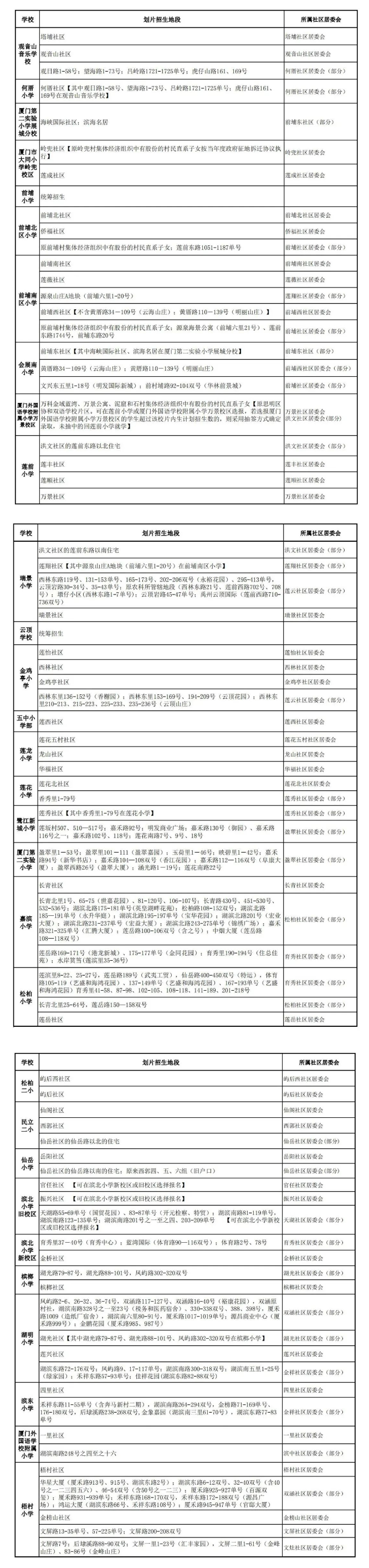 2022年廈門(mén)思明區(qū)秋季小學(xué)招生工作意見(jiàn) 思明區(qū)幼升小招生劃片一覽表
