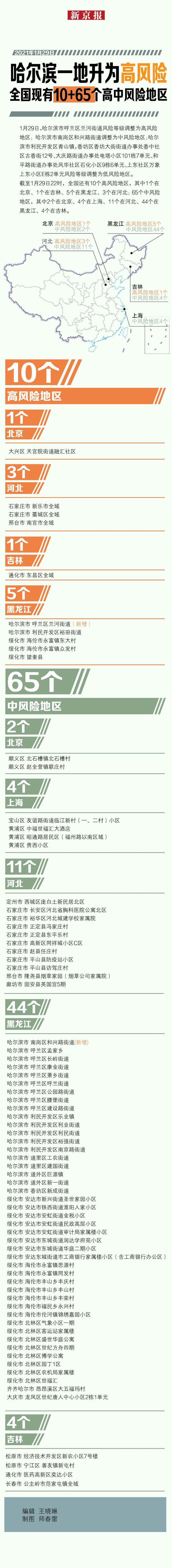 全國中高風(fēng)險地區(qū)名單最新1月30日 核酸檢測復(fù)陽有傳染性嗎？